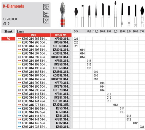 Svrdlo dijamantno KF856.314.016 5kom